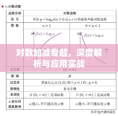 对数加减专题，深度解析与应用实战