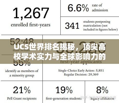 UCS世界排名揭秘，顶尖高校学术实力与全球影响力的探究