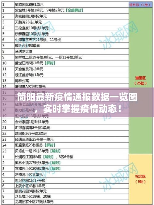 简阳最新疫情通报数据一览图，实时掌握疫情动态！