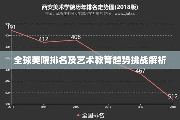 全球美院排名及艺术教育趋势挑战解析