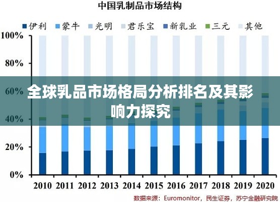 全球乳品市场格局分析排名及其影响力探究