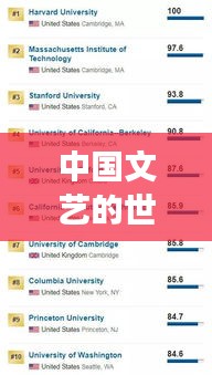 中国文艺的世界地位与影响力，深度解读其全球排名