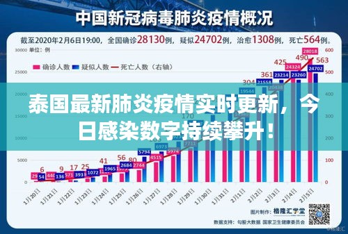 泰国最新肺炎疫情实时更新，今日感染数字持续攀升！