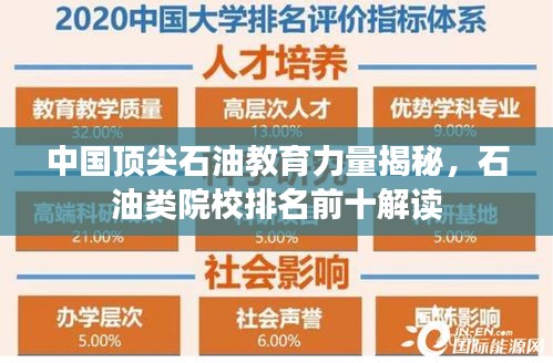 中国顶尖石油教育力量揭秘，石油类院校排名前十解读