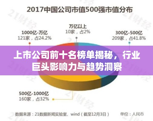 上市公司前十名榜单揭秘，行业巨头影响力与趋势洞察