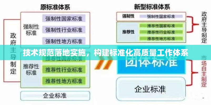 技术规范落地实施，构建标准化高质量工作体系