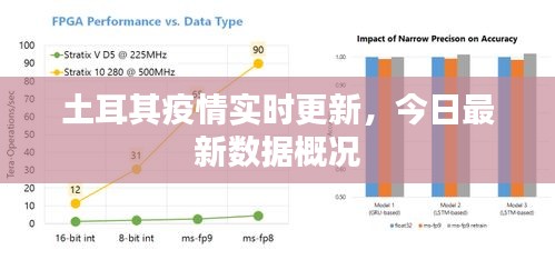 土耳其疫情实时更新，今日最新数据概况