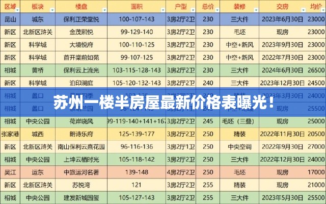 苏州一楼半房屋最新价格表曝光！