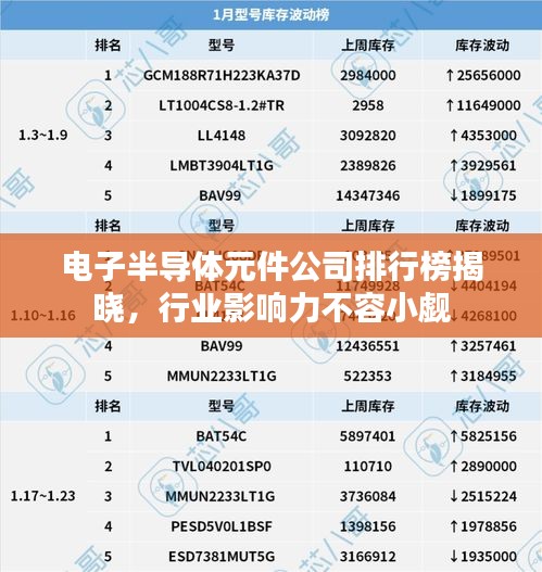 电子半导体元件公司排行榜揭晓，行业影响力不容小觑