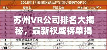 苏州VR公司排名大揭秘，最新权威榜单揭晓！