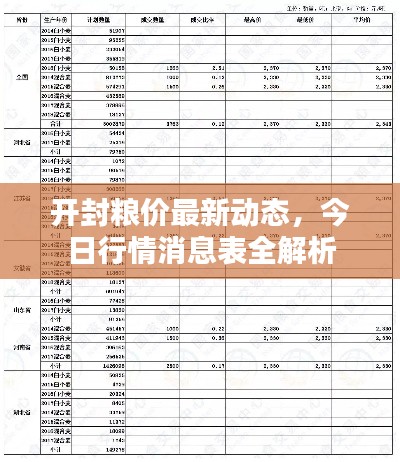 开封粮价最新动态，今日行情消息表全解析