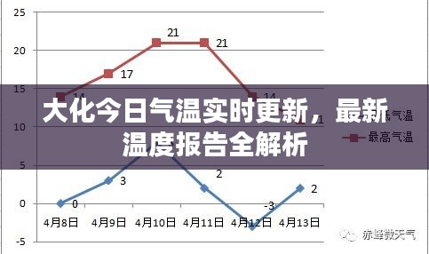 大化今日气温实时更新，最新温度报告全解析