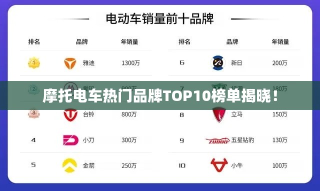 摩托电车热门品牌TOP10榜单揭晓！