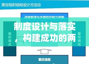 制度设计与落实，构建成功的两大核心要素