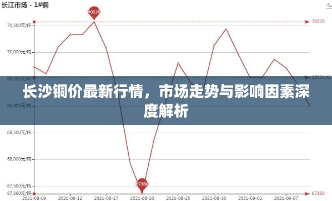 长沙铜价最新行情，市场走势与影响因素深度解析