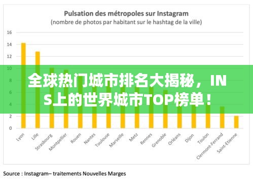 全球热门城市排名大揭秘，INS上的世界城市TOP榜单！