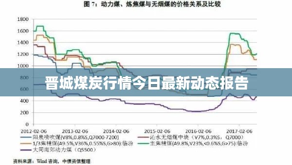 晋城煤炭行情今日最新动态报告