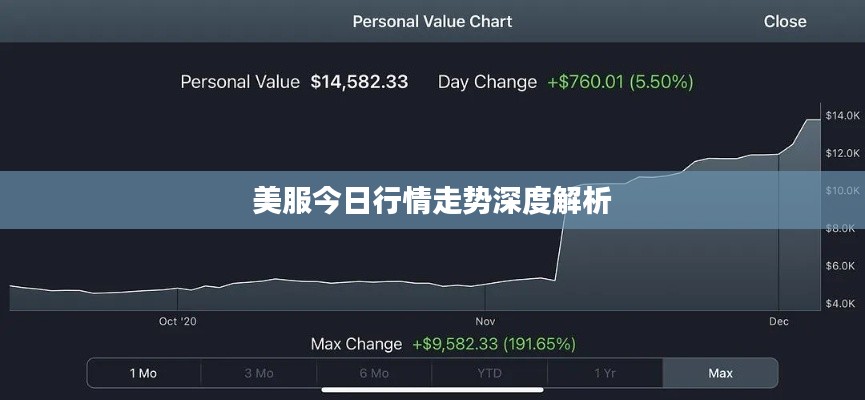 美服今日行情走势深度解析