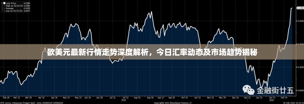 欧美元最新行情走势深度解析，今日汇率动态及市场趋势揭秘