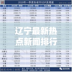 辽宁最新热点新闻排行榜概览