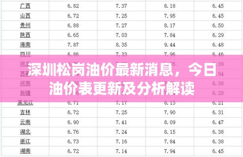 深圳松岗油价最新消息，今日油价表更新及分析解读