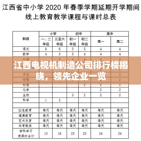 江西电视机制造公司排行榜揭晓，领先企业一览