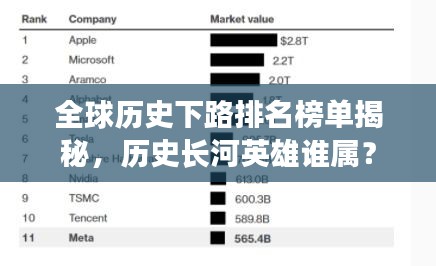 全球历史下路排名榜单揭秘，历史长河英雄谁属？