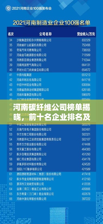 河南碳纤维公司榜单揭晓，前十名企业排名及亮点一网打尽！