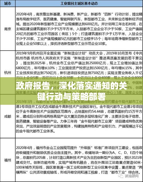 政府报告，深化落实通知的关键行动与策略部署