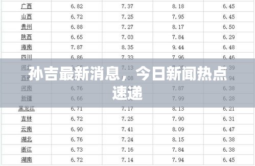 孙吉最新消息，今日新闻热点速递