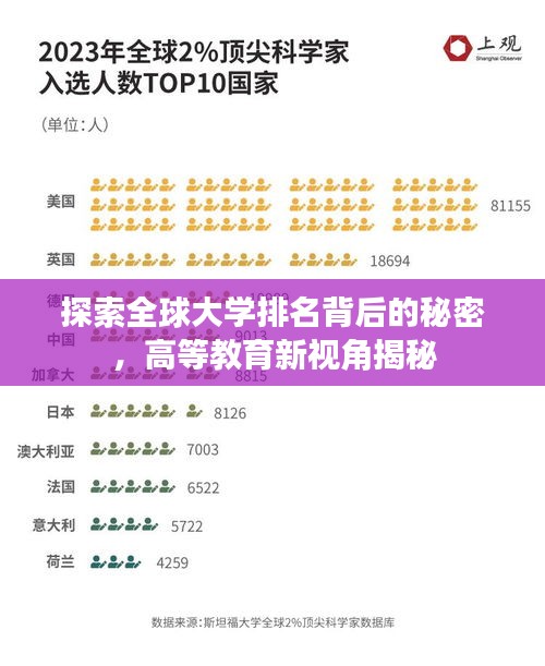 探索全球大学排名背后的秘密，高等教育新视角揭秘