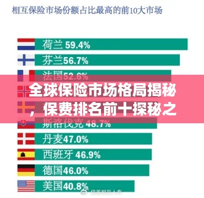 全球保险市场格局揭秘，保费排名前十探秘之旅