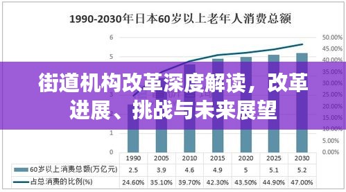 街道机构改革深度解读，改革进展、挑战与未来展望