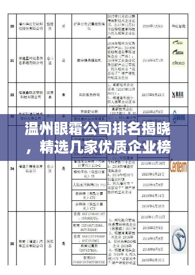 温州眼霜公司排名揭晓，精选几家优质企业榜单出炉！