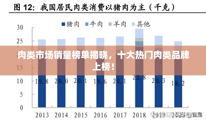 肉类市场销量榜单揭晓，十大热门肉类品牌上榜！