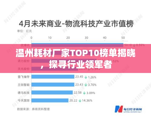 温州耗材厂家TOP10榜单揭晓，探寻行业领军者