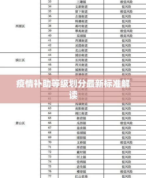 疫情补助等级划分最新标准解读