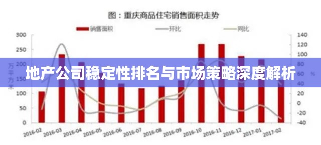 地产公司稳定性排名与市场策略深度解析