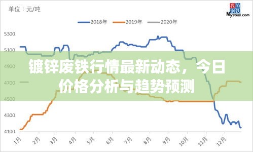 镀锌废铁行情最新动态，今日价格分析与趋势预测