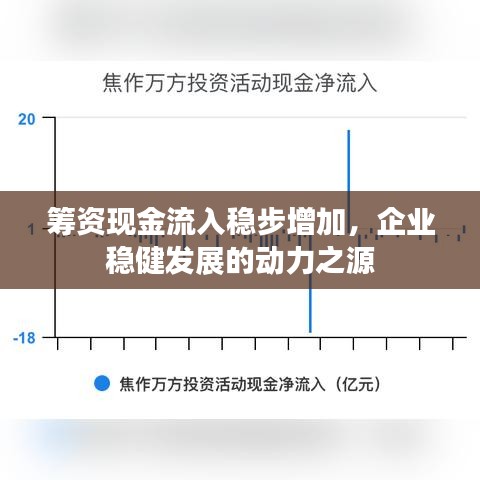 筹资现金流入稳步增加，企业稳健发展的动力之源