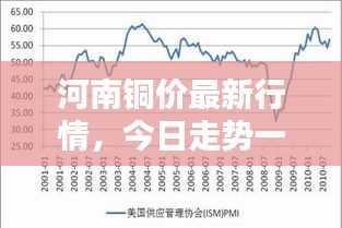 河南铜价最新行情，今日走势一网打尽