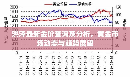 洪泽最新金价查询及分析，黄金市场动态与趋势展望