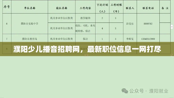 濮阳少儿播音招聘网，最新职位信息一网打尽