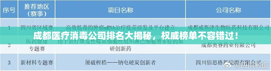 成都医疗消毒公司排名大揭秘，权威榜单不容错过！