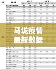 马垅疫情最新数据今日发布，最新动态，不容错过！