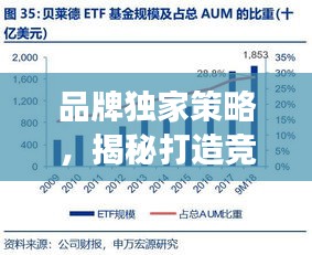 品牌独家策略，揭秘打造竞争优势的制胜之道