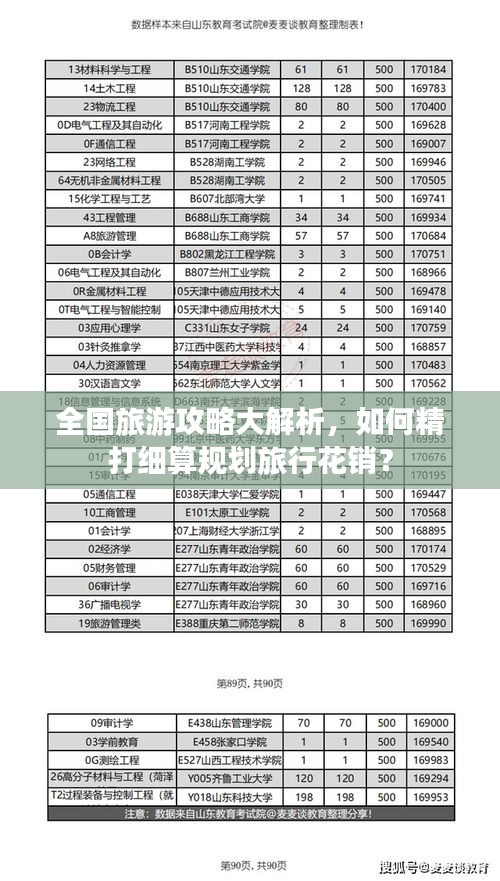 全国旅游攻略大解析，如何精打细算规划旅行花销？