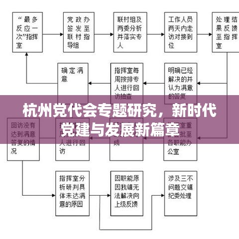 杭州党代会专题研究，新时代党建与发展新篇章