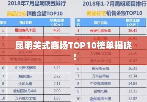 昆明美式商场TOP10榜单揭晓！