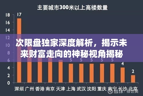 次限盘独家深度解析，揭示未来财富走向的神秘视角揭秘